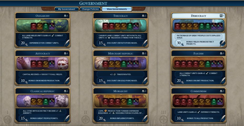 Civilization 6 Governments